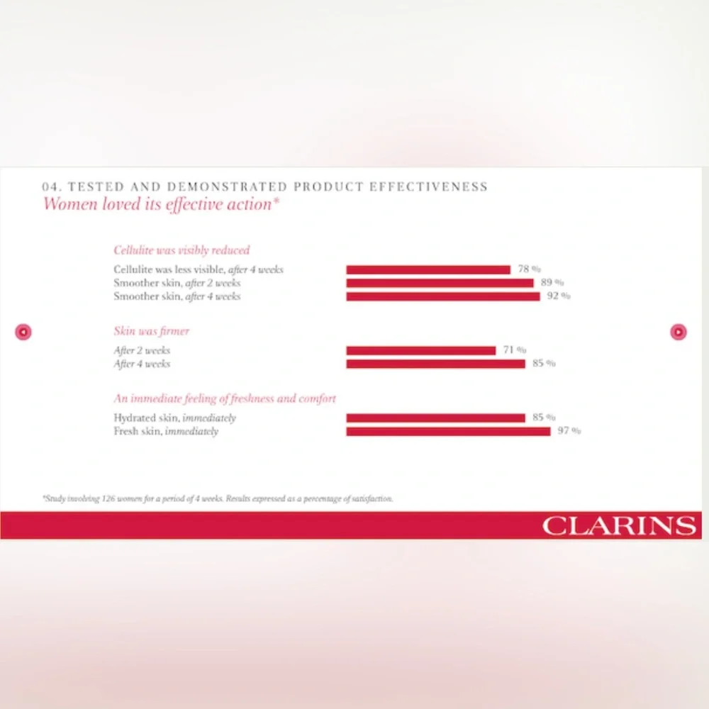 Clarins Red Body‎ Lift Anti-Cellulite Treatment
